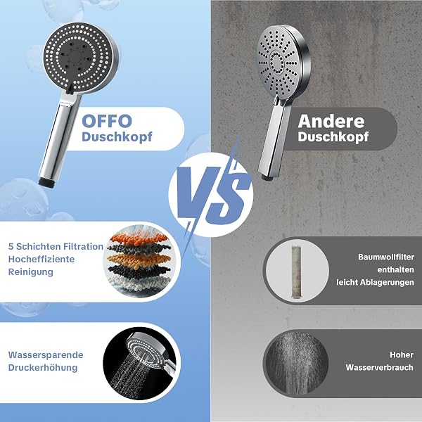 OFFO Duschkopf mit Filter, 100 mm Duschbrause mit 6 Strahlarten, Handbrausen Wassersparend, Rundes Design mit Antikalk Funktion, Leicht zu Reinigen, Chrom - 5