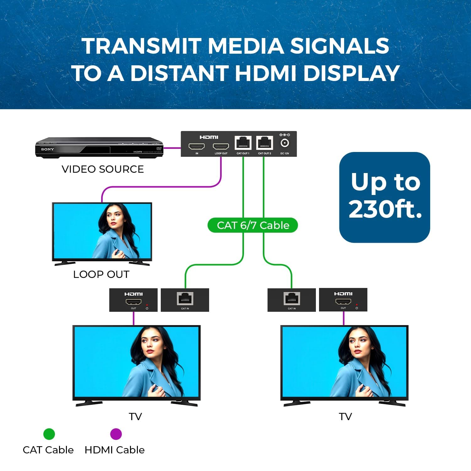 OREI 1x2 HDMI Extender Splitter su singolo cavo CAT6/7 non compresso 1080P con EDID - fino a 132 m - Loop Out - bassa latenza - 1 ingresso 2 uscite 2 canali di trasmissione