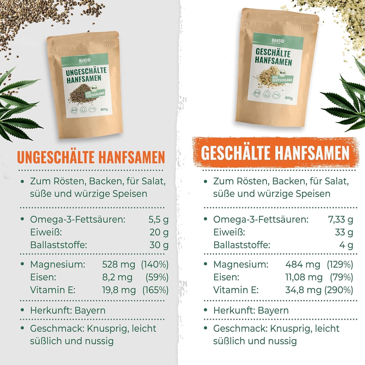 HANS Brainfood Bio Hanfsamen geschält - High Protein - Natürliche Omega 3 und Magnesium Quelle ohne Zusatzstoffe | Superfood vegan aus Bayern | Hanfprotein mit Eisen und Vitamin E | 3x 800g