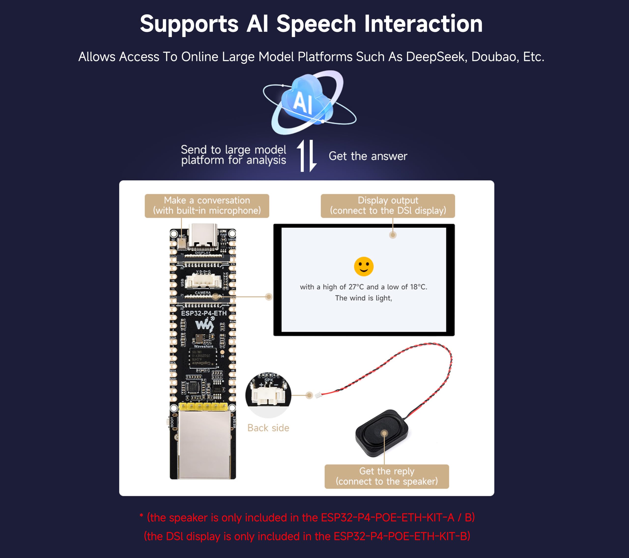 Scheda di sviluppo ESP32-P4-ETH, basata sulla porta Ethernet RJ45 ESP32-P4 +100 Mbps, supporta l'interazione vocale AI, con touchscreen DSI da 10,1 pollici, modulo PoE, fotocamera e altoparlante (14
