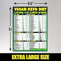 Vista 3 de Imán de Hoja de Referencia de Dieta Cetogénica Vegana – Tabla Contador de Carbohidratos de Base Vegetal Fácil de Leer – Prepara Comidas Veganas