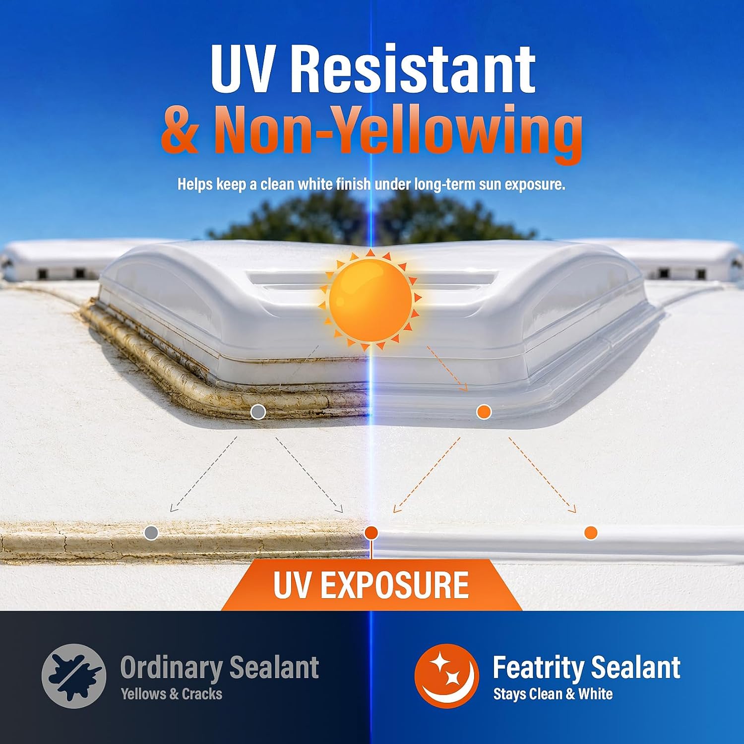 RV Roof Flexible Sealant White: Self Leveling Silicone Lap Sealant for RV Roofs Exterior Caulking Road Trips Daily Care RV Owners 10 oz, 2-Pack