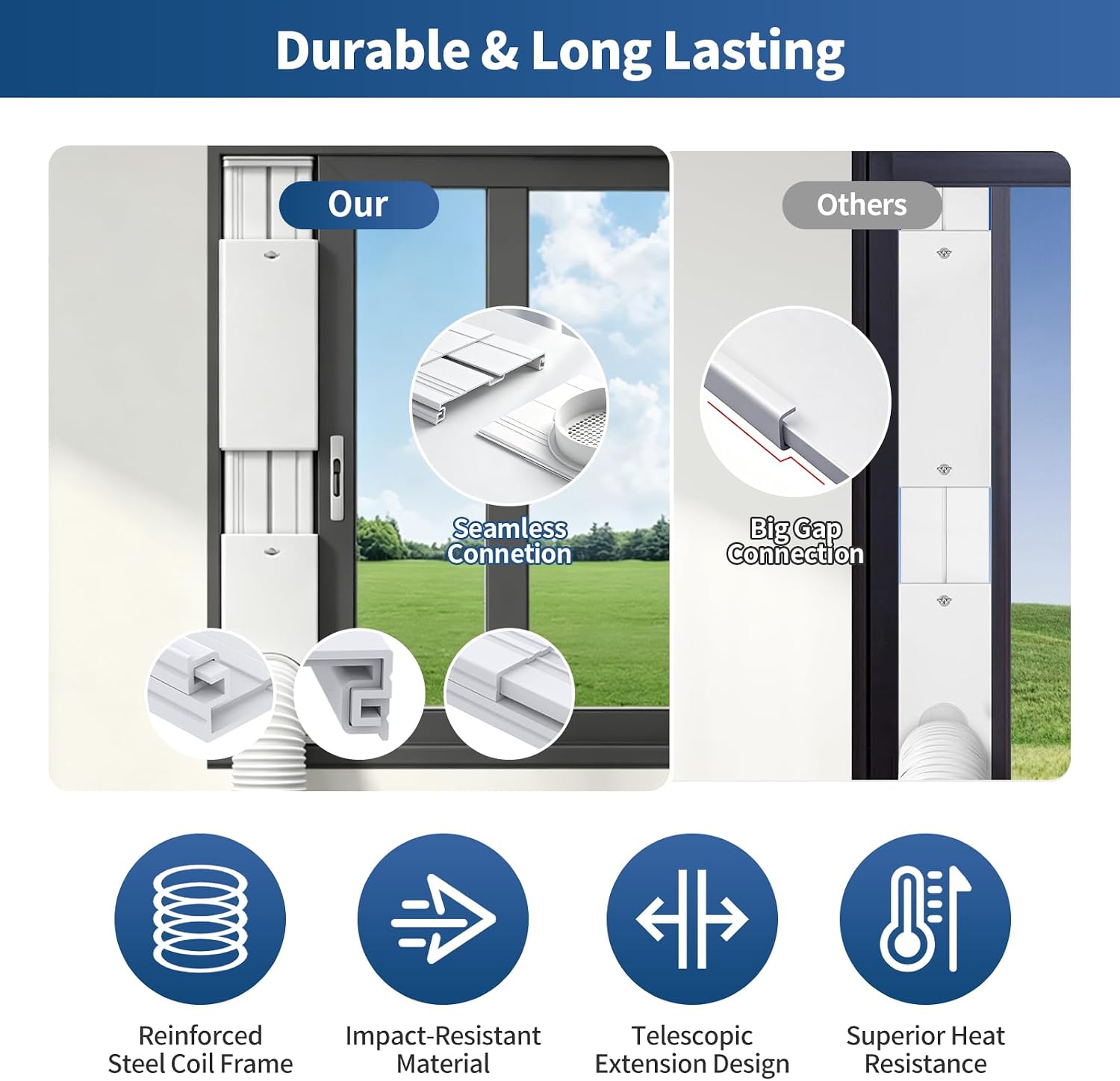 Portable Air Conditioner Sliding Door Vent Kit - Adjustable Length up to 90 Inches, Universal Balcony Seal Plate Set for 5.1" & 5.9" Diameter AC Exhaust Hose image 4