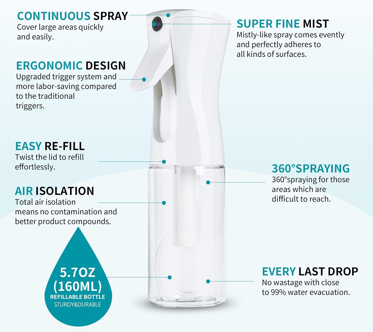 Continuous Hair Plant Mister Spray Bottle
