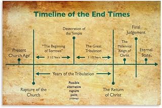 Timeline of End Time Events Art Poster Bible Study Revelation Poster (3) Canvas Painting Posters And Prints Wall Art for Living Room Bedroom Decor 36x24inch(90x60cm)