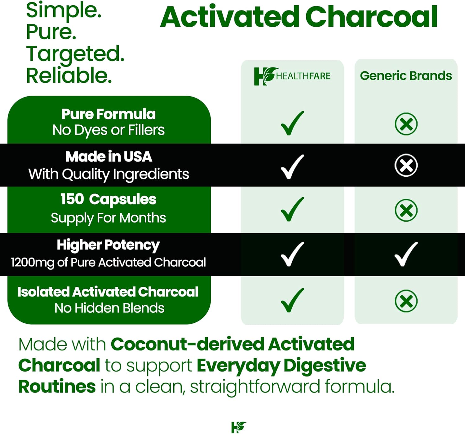Healthfare Activated Charcoal Pills 1200mg | 150 Vegan Capsules | Organic Coconut-Sourced | Detox & Digestive Balance | Non-GMO, Gluten-Free | Made in USA