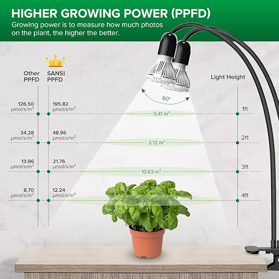 SANSI 300W LED Grow Lights for Indoor Plants with Lifetime Free E27 Grow Bulb Replacement, 2-Head Full Spectrum Plant Grow Lamp with Optical Lens for Seedlings Plant Growing - Black
