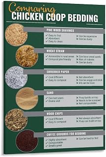 Chicken Coop Bedding Comparison Poster Pine Shavings Straw Sand Guide Canvas Painting for Living Room Bedroom Decor 20x30inch(50x75cm) Frame-style
