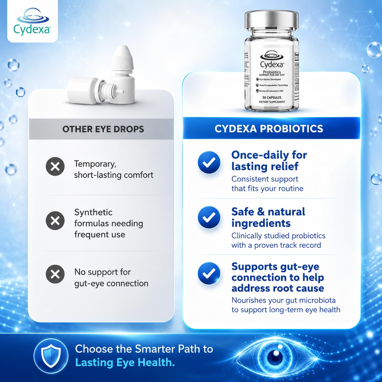 Only Probiotic Supplements for Dry Eye with Entrocoat & Vitamin D₃ – Scientifically Developed Eye Vitamins for Eye Gut–Eye Axis Support – Ophthalmologist-Formulated for Dryness & Redness (Pack-of-01) — Amazon image 7
