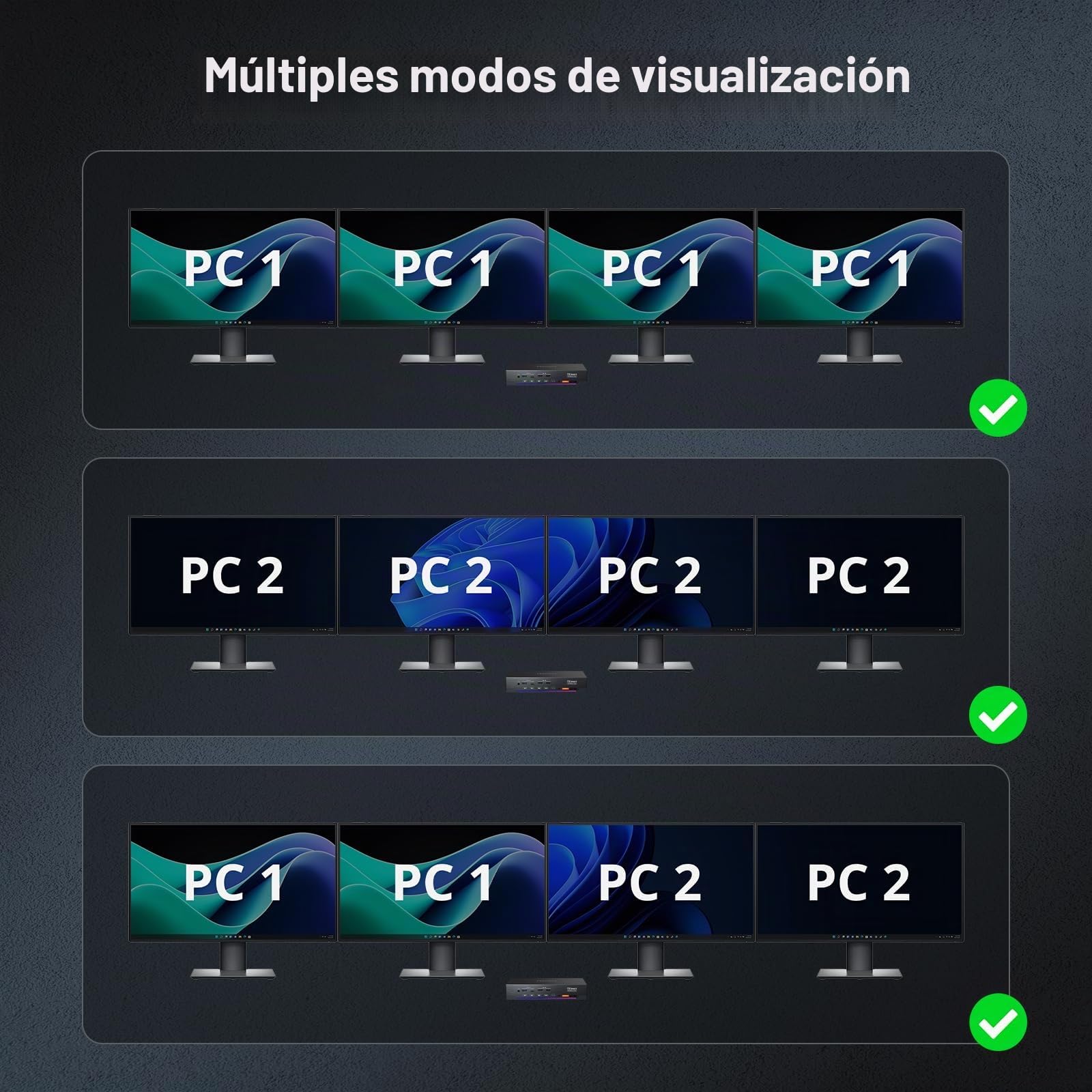 TESmart 4K@60Hz KVM Switch 2 PC 4 monitores,DP+HDMI KVM Switch con USB 3.0, HDMI 2.0, puerto DP 1.2, emulador EDID, conmutación de teclas de acceso rápido personalizadas, Ethernet de 1 Gbps, control