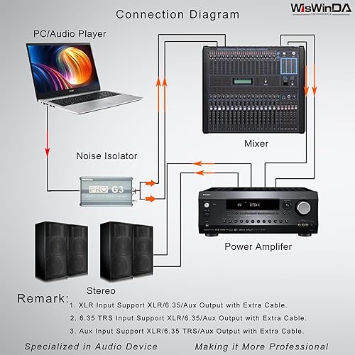 Vista 12 de XLR - Aislador de bucle de tierra para sistema estéreo para el hogar, altavoz, audio de coche, kit de automóvil, reproductor de audio