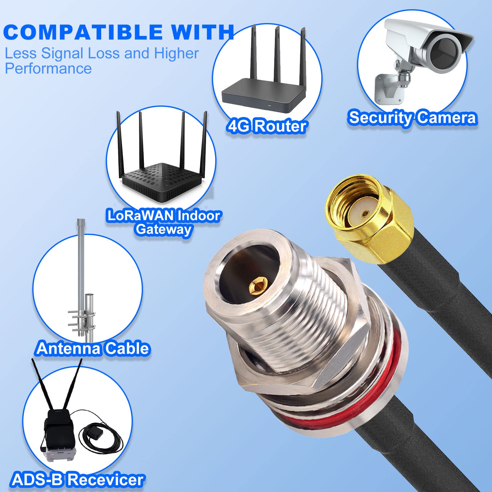 5M/16,4ft Cavo Antenna Gateway N Femmina a RP-SMA Maschio Cavo Coassiale Y240 Cavo di Prolunga a bassa perdita SMA a N Cavo per Minatore di elio Gateway Smart Home Antenna WiFi Router