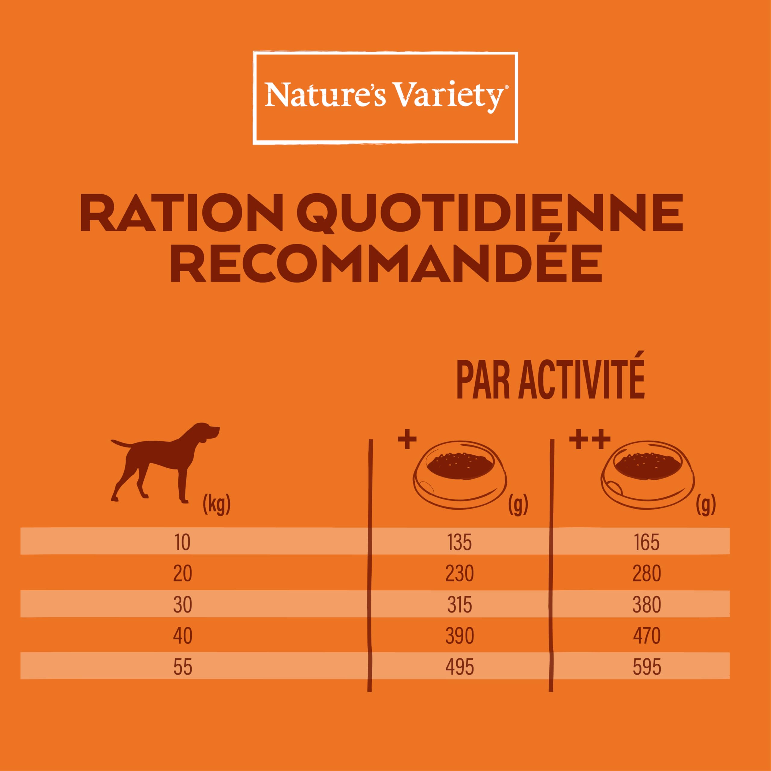 Nature's Variety No Grain Croquettes pour Chiens Adultes - Saumon Norvégien - 12kg
