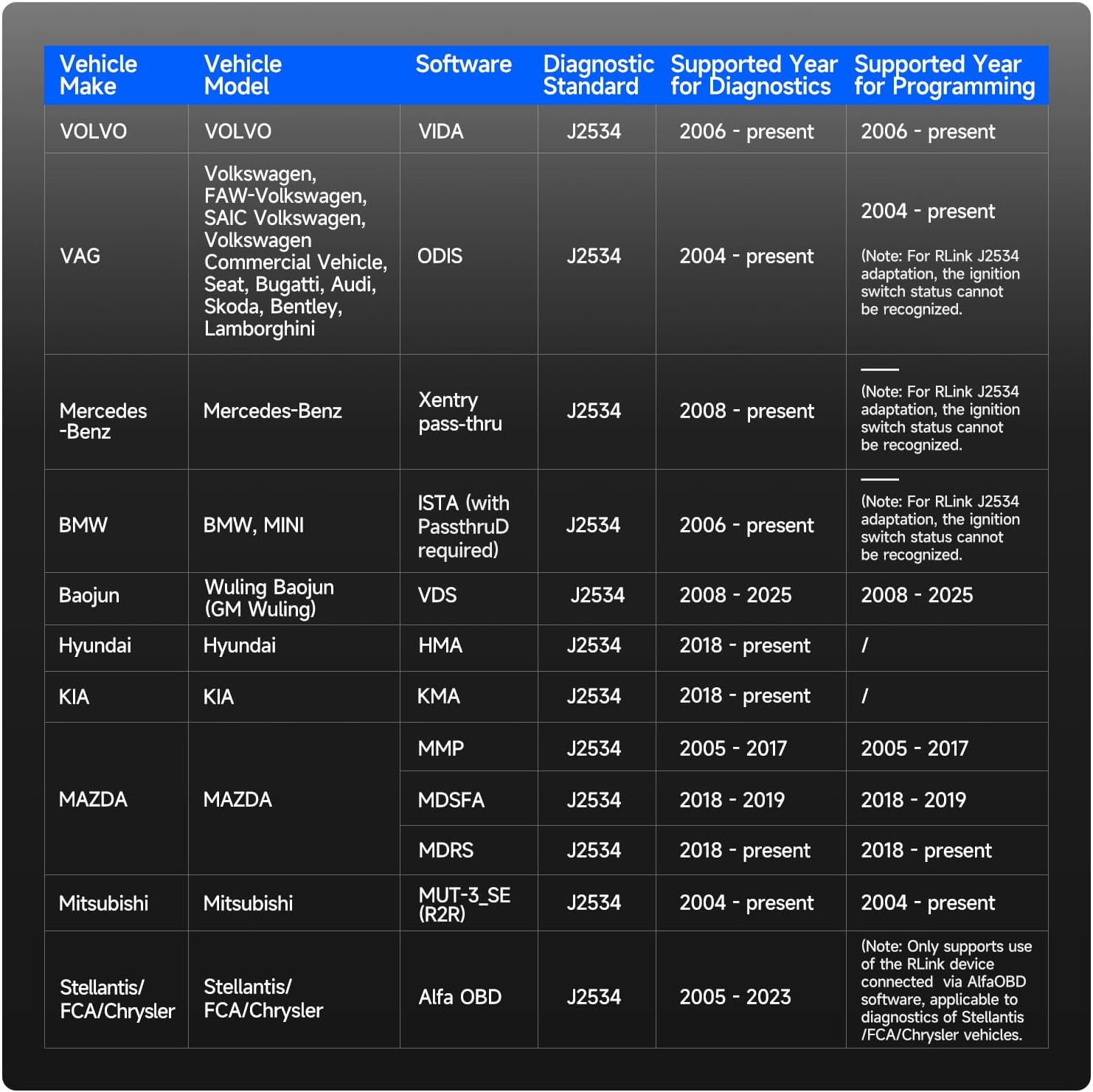 TOPDON RLink J2534 Pass-Thru Programmer, OEM Reprogramming and Diagnostic Tool, Enhanced J2534 VCI, Supports J2534/D-PDU/CAN-FD/DoIP, Compatible with 18+ Vehicle Brands, No OE Software Provided