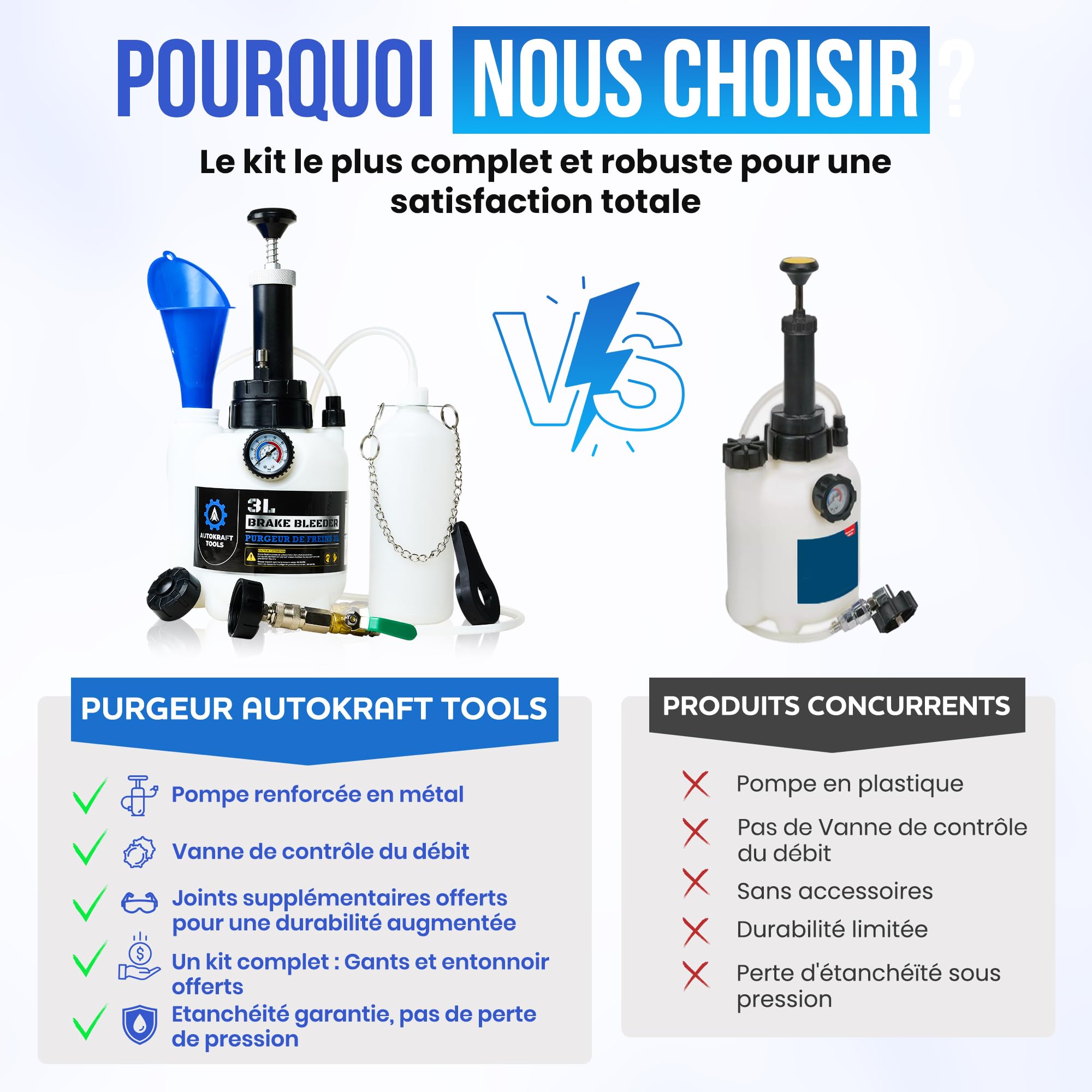 Purgeur de Frein 3L - Pompe renforcée en métal - Valve de Contrôle du Débit - Adaptateur Universel E20 - Entonnoir et Gants de Sécurité Offerts - Bouteille de Collecte 1L