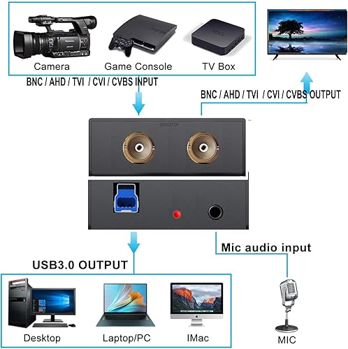 Miniatura 4 de Tarjeta de captura AHD con Loopout, 4 en 1 AHD/TVI/CVI/CVBS/AV/RCA a USB 3.0 Tarjeta de captura de video, tarjeta de captura CVBS 1080P para