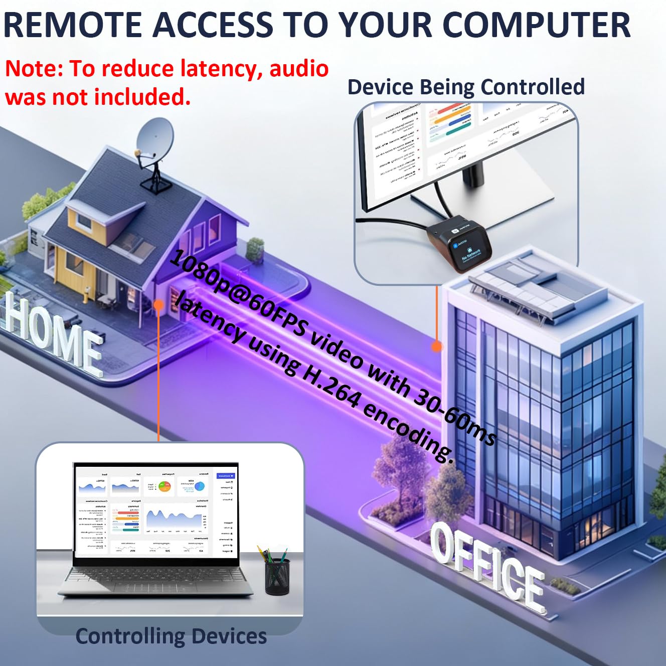 Jetkvm IP KVM ContrôLe à Distance PC, Jet KVM Over IP Ethernet avec écran LCD Tactile, Accès Bios Distant à Faible Latence Compatible Windows/Mac/Linux pour Serveurs, Bureaux Et Centres De Données