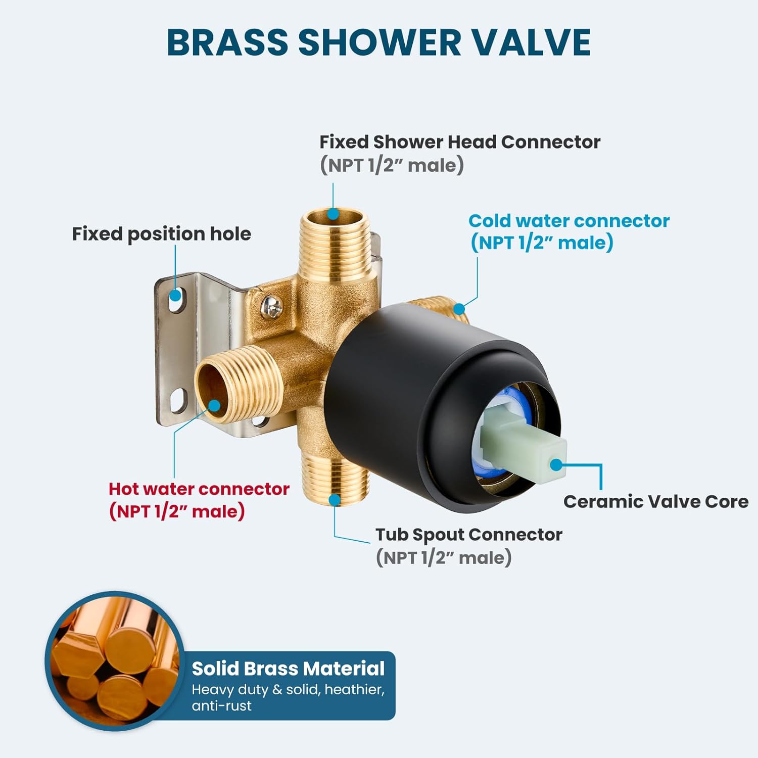 gotonovo Bathroom Shower Head Kit High Pressure Combo System Shower Faucet 6 Modes ABS Handheld Spray Shower Trim Kit Valve Included Shower Head and Handle Set Matte Black - Image 7