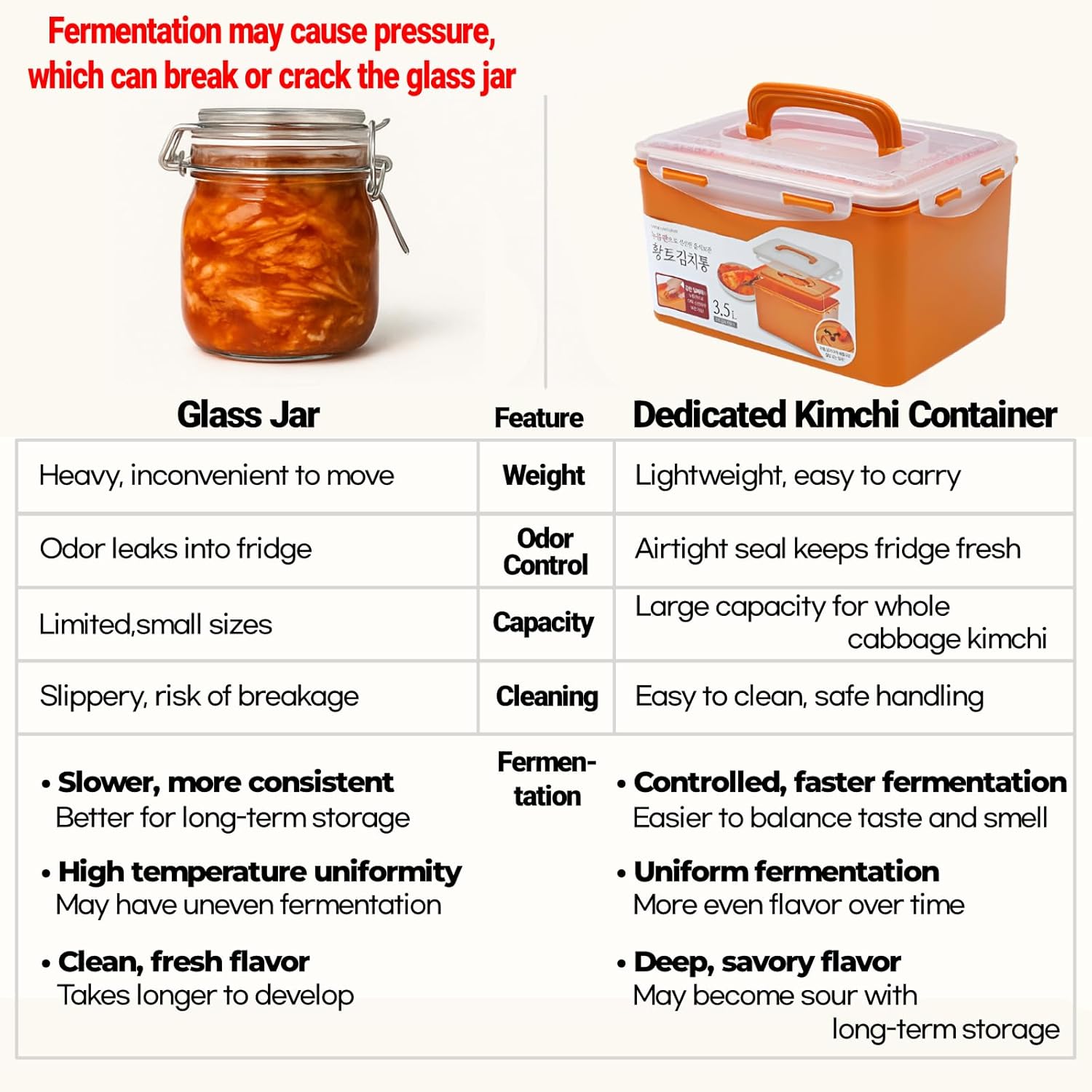 Probiotic Kimchi & Sauerkraut Container for Fresh Fermentation | Airtight Food Storage with Inner Vacuum Lid, (6.3 L) (1.66gal)