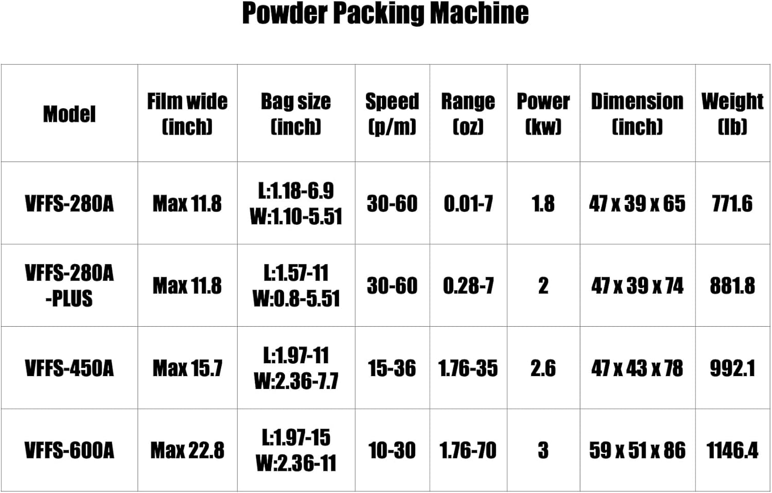 Automatic Packaging Machine for Granules Like Nuts and Seeds in Ziplock Bags