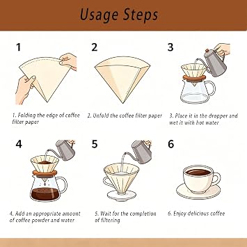 120Pcs Coffee Filter Papers for Pour Over or Drip Coffee Maker 1-4 Cups