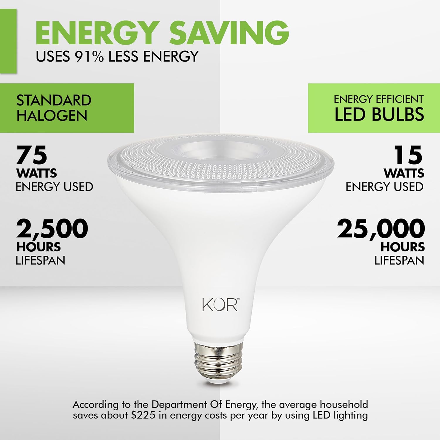 KOR LED PAR38 Flood Light Bulbs, 2 Pack, Dimmable 100W Equivalent, 3000K Warm White, Indoor Outdoor 15W Spotlight Bulb, E26 Base, 1250 Lumens, Frosted Finish, Wet Rated, UL Listed