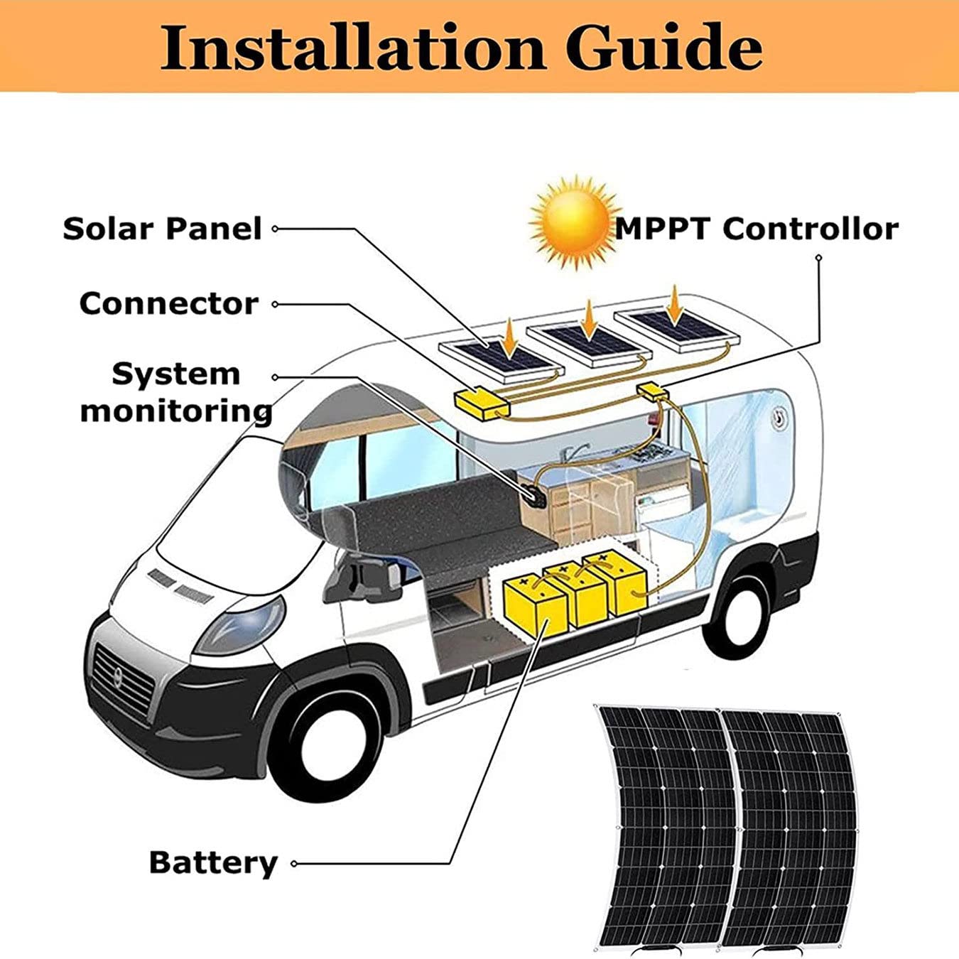 300W Pannello Solare Monocristallino,18V modulo fotovoltaico,(150 W x 2) Kit Pannello Solare Monocristallino,Pannelli Solari da Balcone, Energia Verde Sostenibile,Adatto per Camper,Tetto,Giardino