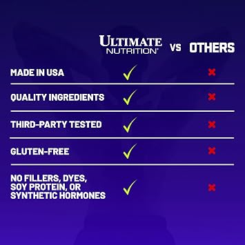Ultimate Nutrition Muscle Juice 2544 Mass Gainer, Chocolate, 10.45 lb