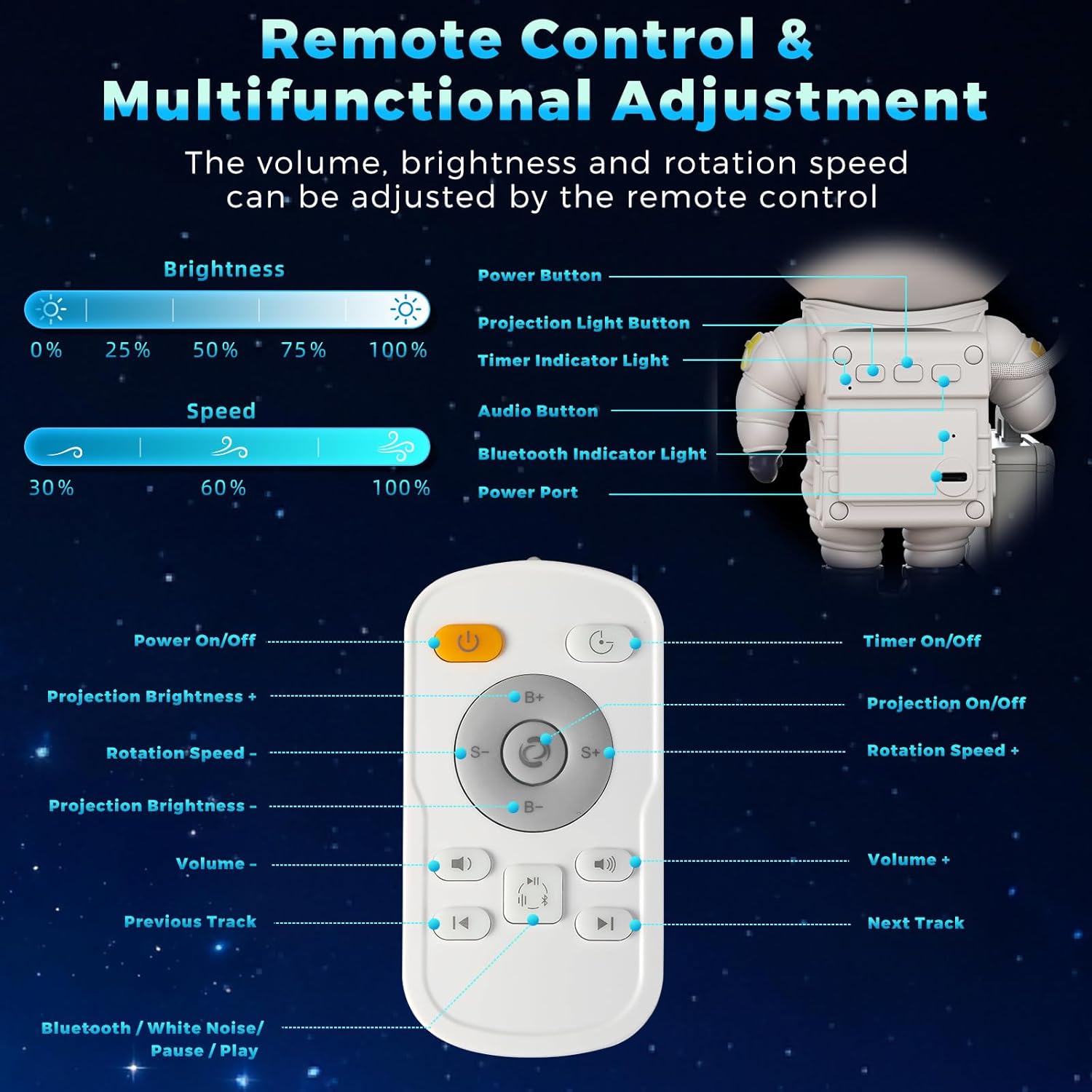 Astronaut Galaxy Projector Planetarium Star Projector, 12-in-1 Space Galaxy Light with Bluetooth 5.0 Speaker, White Noise, Timer & Remote Control, Night Sky Lamp for Bedroom, Home Theater, Party Décor
