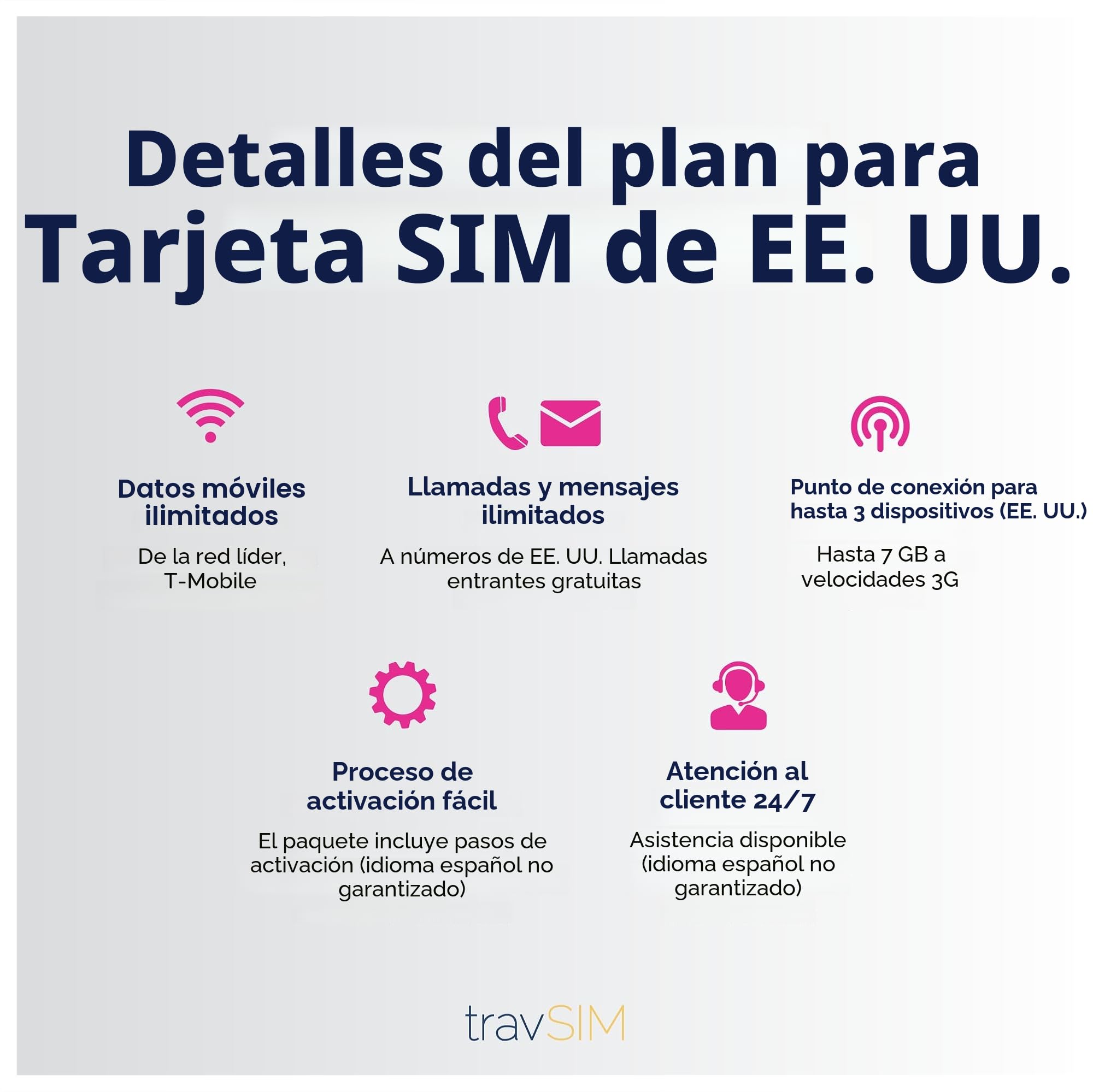 travSIM Tarjeta SIM USA | Red T-Mobile | Datos ilimitados, Llamadas y Textos en los USA | USA SIM Card Funciona en Dispositivos iOS y Android | SIM Card USA 10 Días