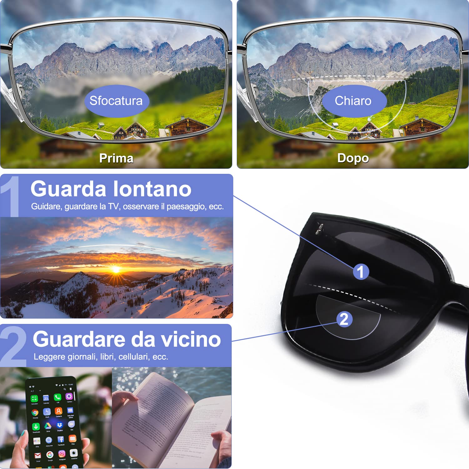 SKYWAY Lenti da Lettura Bifocali Adesive,Lenti Trasparenti per Lettura d'ingrandimento per Occhiali da Sole e Occhiali,Riutilizzabili,Senza Bisogno di Acqua