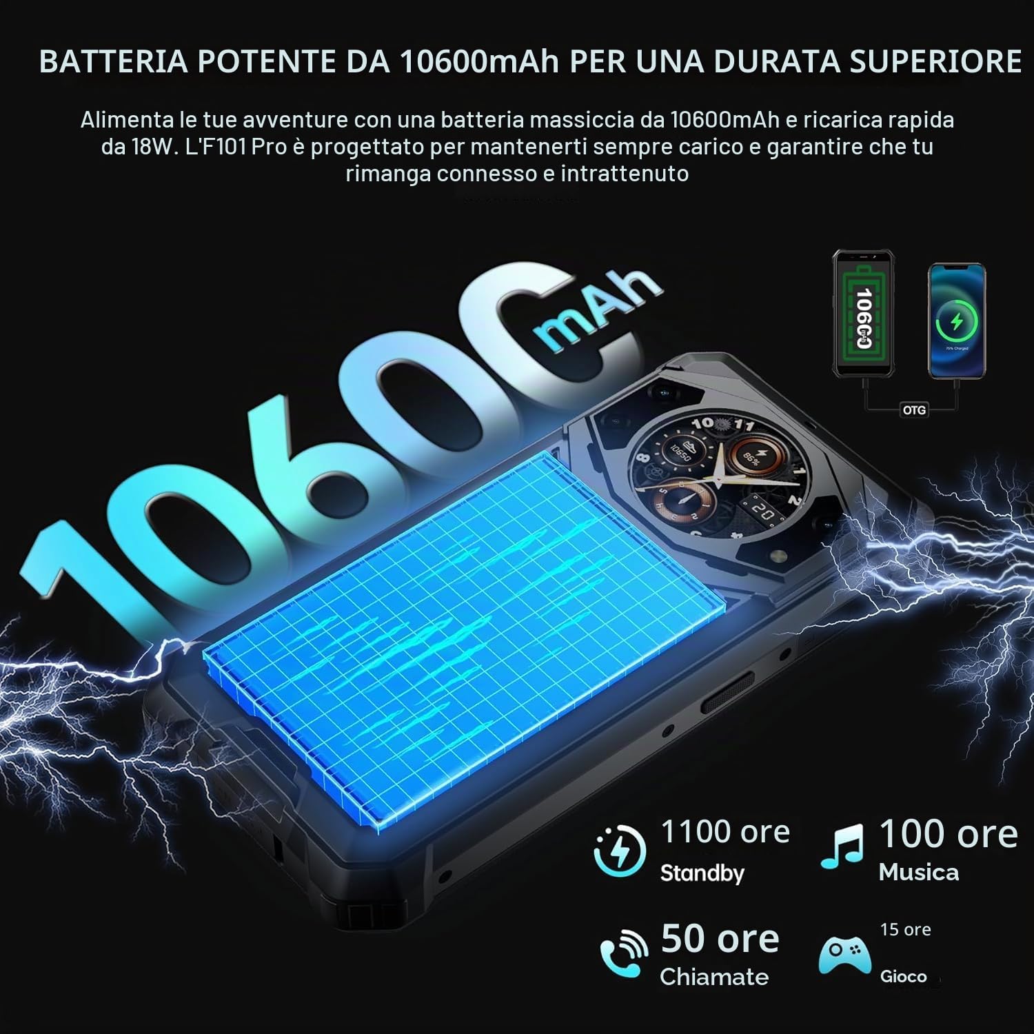 FOSSiBOT F101 PRO Rugged Smartphone 15+128GB Android 13 5.45" HD+ Display 1.32”, 10600mAh Telefono Indistruttibile, IP68 IP69K, Fotocamera 24+8MP Dual SIM 4G GPS/OTG
