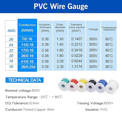 Vista 23 de Cable eléctrico de silicona calibre 22 Cable-HuLuWa 22 AWG Kit de cables de conexión de 6 colores (26.25 pies cada uno) alambre de cobre estañado