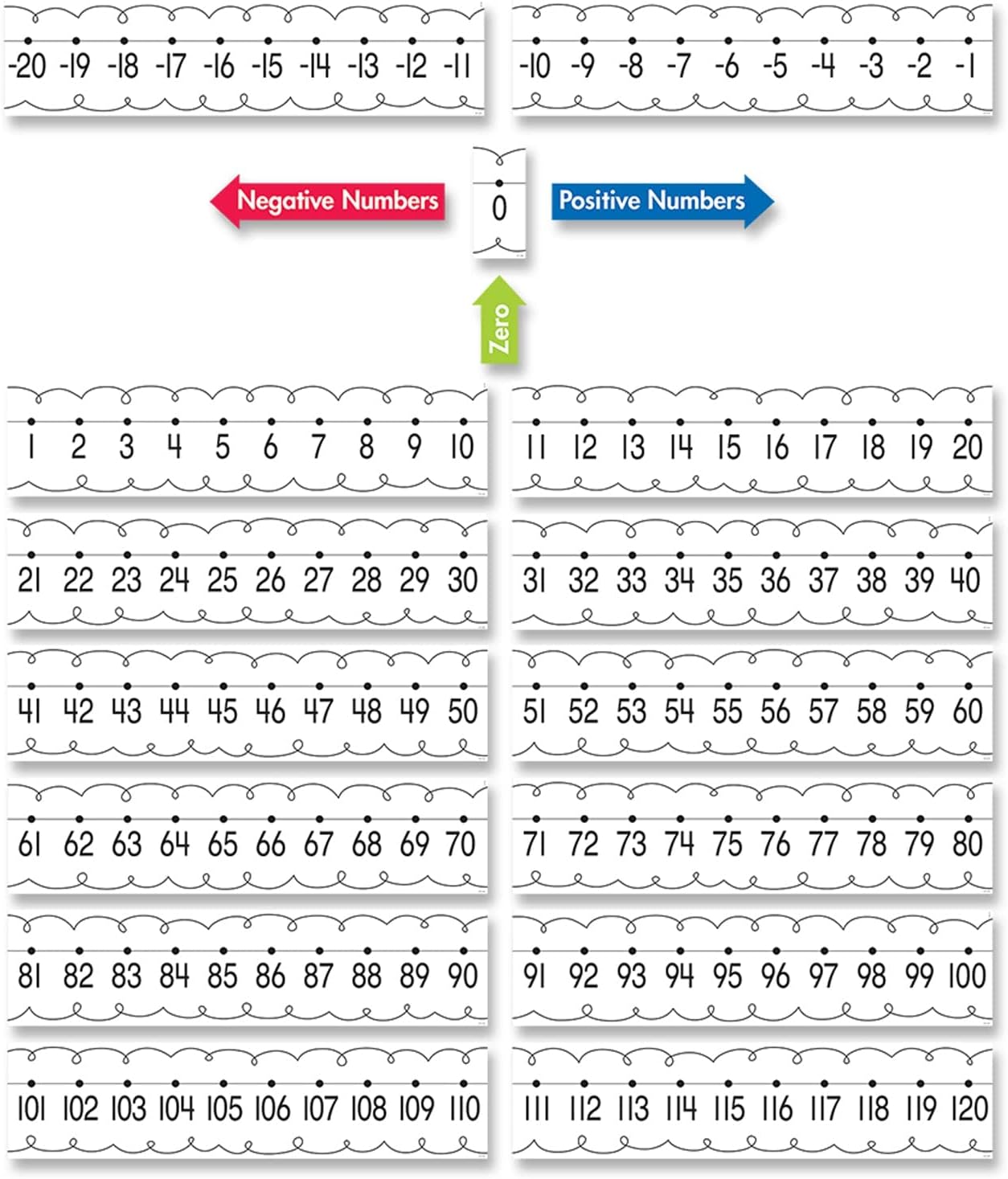 Number Line Bulletin Board Set Amazon.de Bürobedarf & Schreibwaren