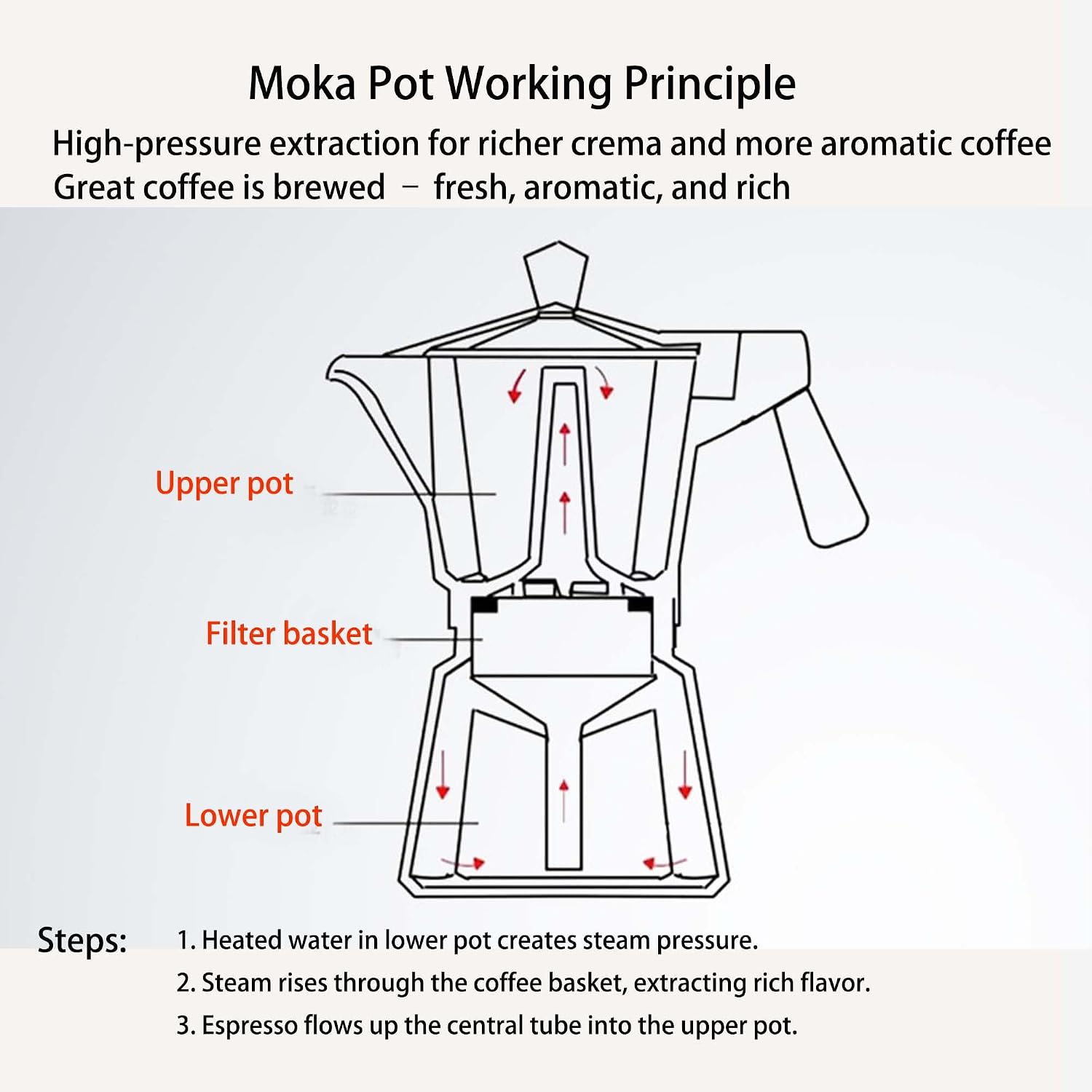 Plastic Handle Octagonal 6-Cup Stovetop Espresso Maker, Stainless Steel Moka Pot – Compatible with Gas, Electric, Ceramic & Induction Stovetops