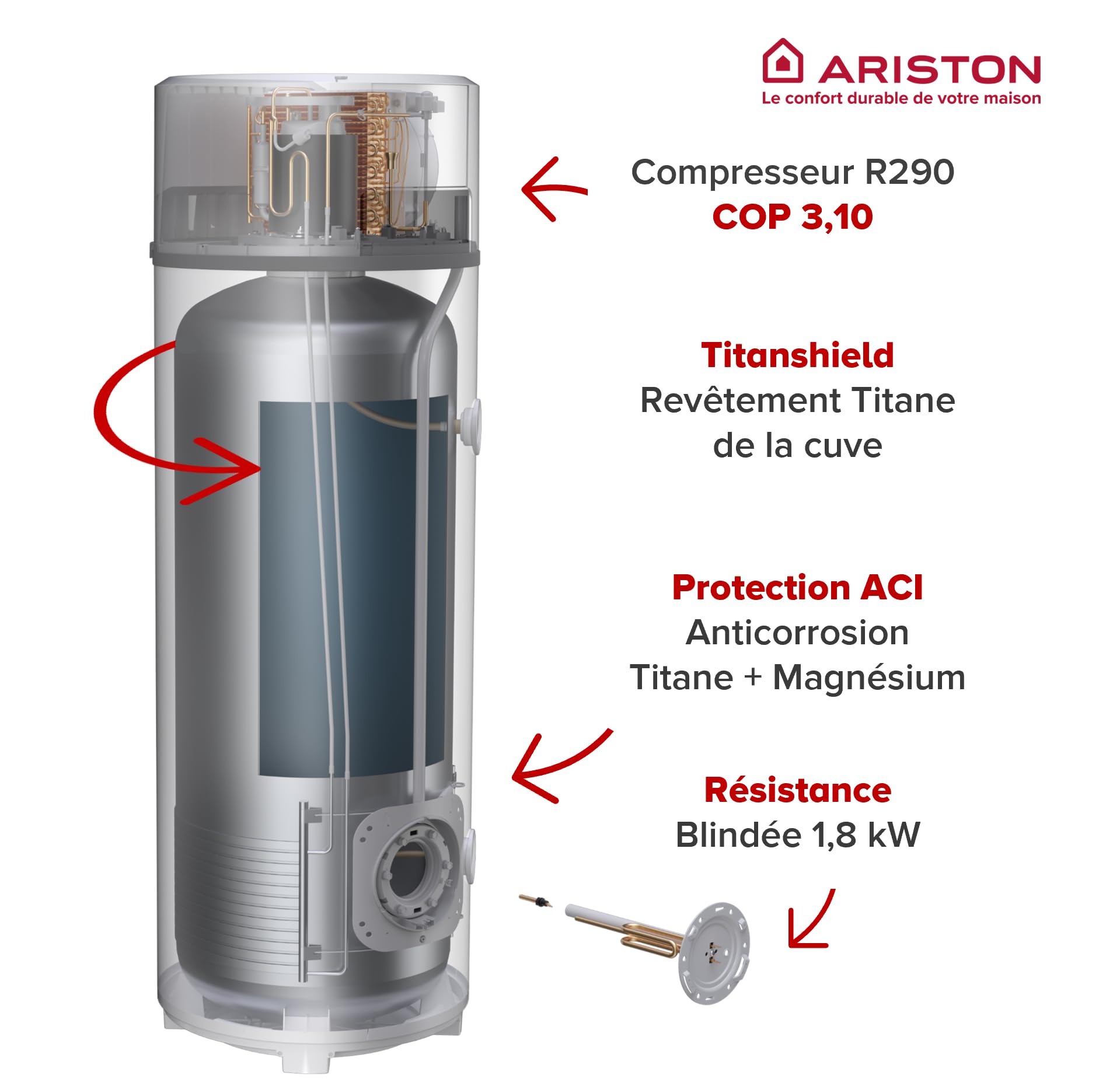 Ariston NUOS FIT WIFI 200L – Chauffe-eau Thermodynamique Air Ambiant A+, NF Perf 2**- Efficience Maximale Économies 80%, Propane R290, Compatible Photovoltaïque, Revêtement Cuve Titane, Made in France