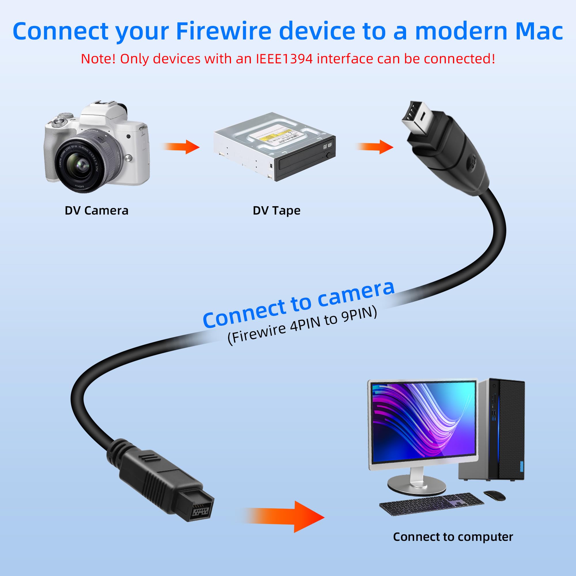 1,8 m IEEE 1394 Firewire wtyczka 4-pinowa na 9-pinowa, kabel iLink adapter konwerter do aparatu cyfrowego, kamkordera, laptopa, DV, czarny (4 na 9)