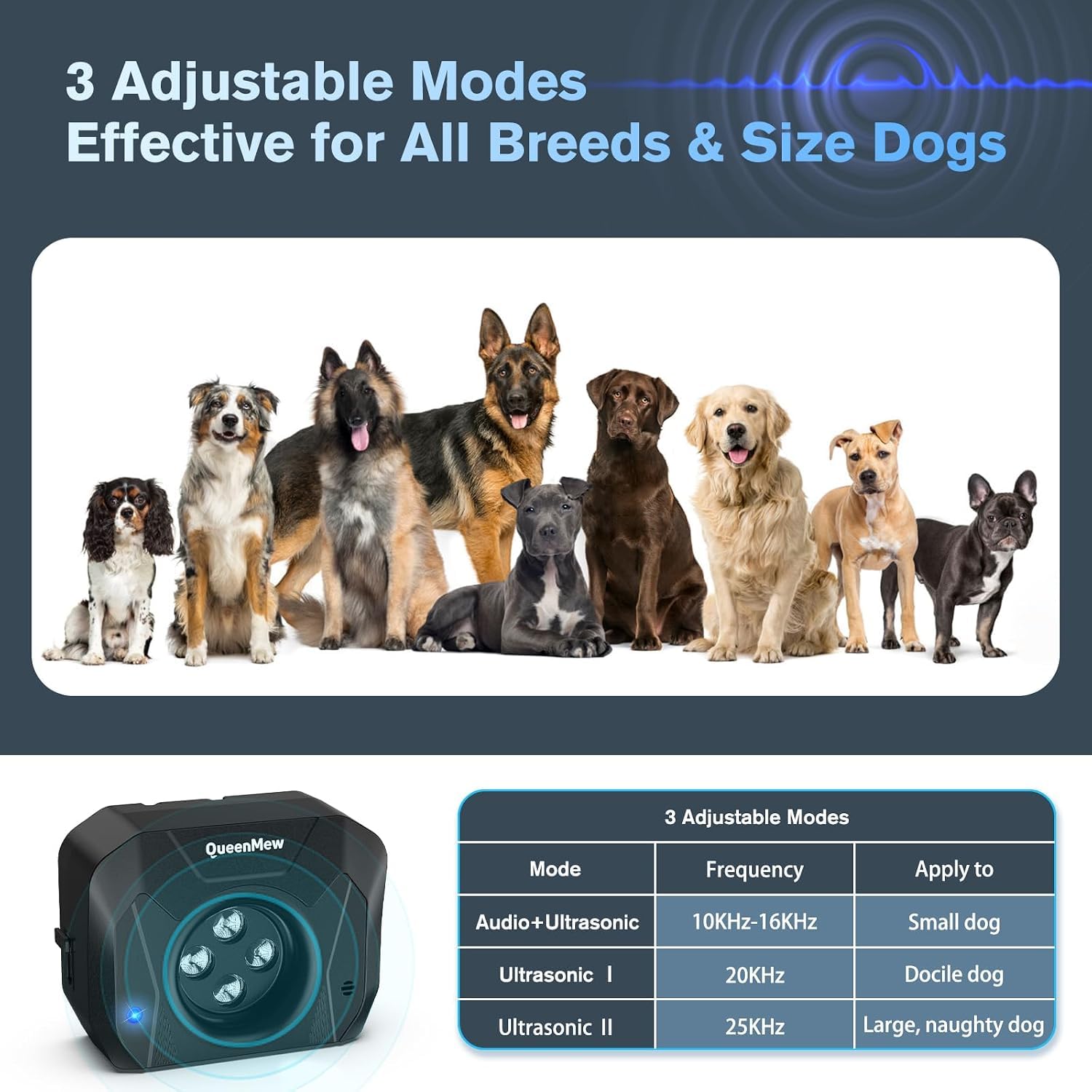 Dispositif Anti Aboiement Chien, 4 Émetteurs des Anti Aboiement Chien Ultrason, Boitier Anti Aboiement Chien de 33 Pieds, Alarme avec 3 Modes de Fréquence Réglables pour Grands et Petits Chiens