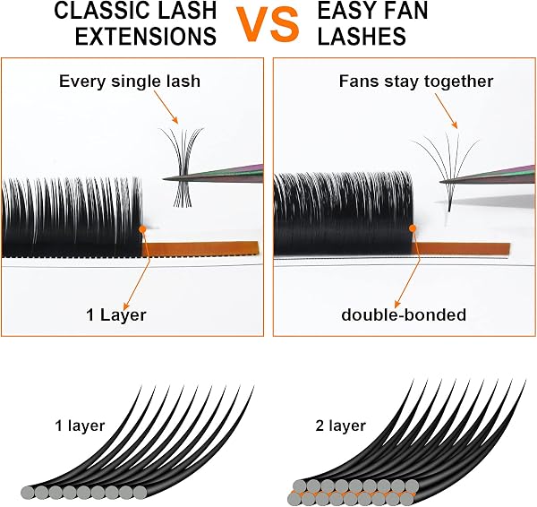 Self-Fanning Eyelashes, .03 .05 .07.10, Easy Fan Lashes for Volume Technique, C D Curl Volume Eyelash Extensions, Single Leng - 1