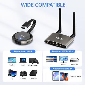 TIMBOOTECH HDMI Wireless Transmitter and Receiver 4K, Dual Screens HDMI & VGA Live Casting 5G Video/Audio for Laptop, Cable Box, Camera, Blu-ray, Phone, Netfix to Monitor, Projector, HDTV 165FT/50M
