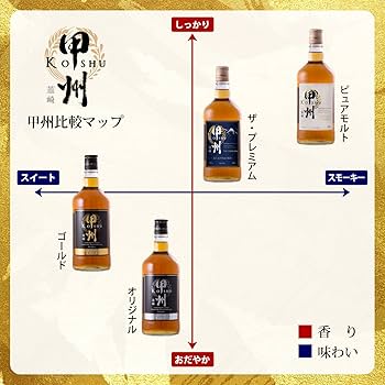Amazon.co.jp: Koshu Nirasaki Whiskey The Premium Bottle