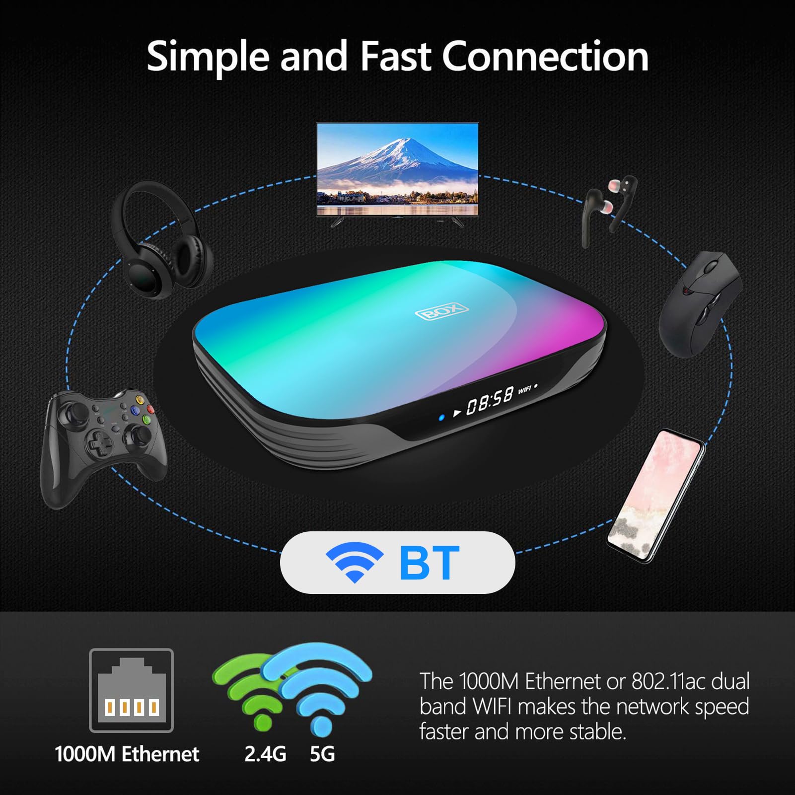 Jectse TV, Pudełko 4 GB DDR3, Czterordzeniowy Dekoder S905X3 8K z Podwójnym WiFi Gigabit Ethernet 2,4G 5G dla Domu (4+32G wtyczka UE)