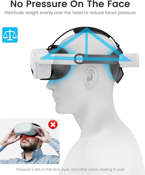 Comfort Head Strap for Meta Quest 3/3S/Meta Quest 2,VR Headset Elite Strap Replacement for Oculus Quest 3/3S/2 Accessories,Stable Elite Strap Pressure-Reduce Headstrap - 2