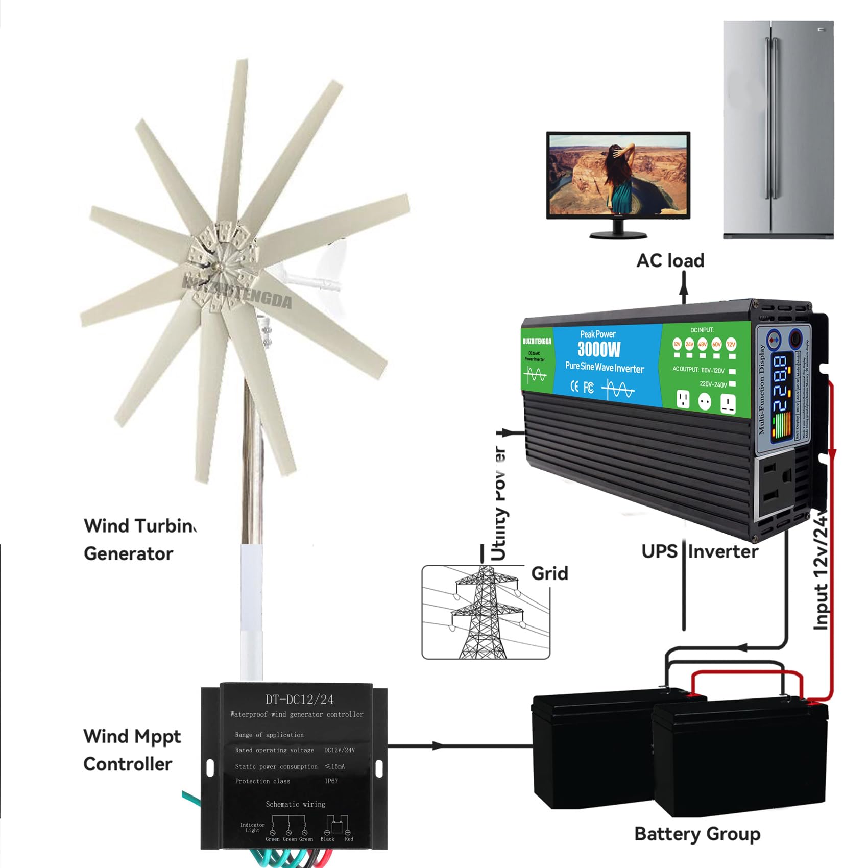 Kit generatore eolico ad asse verticale da 20000 W, 12 V/24 V/48 V, silenzioso, con 10 pale e controller per illuminazione domestica e ibrida stradale.