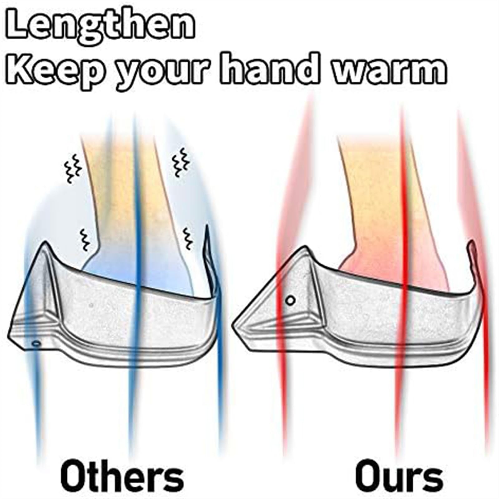 Protège-Mains Dédié pour Moto NT1100, Protège-Guidon, Pare-Brise pour H&Onda NT1100 NT 1100 Nt 1100 2021 2022 2023 2024 Accessoires (Color : Transparent)