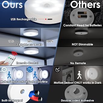 Motion Sensor Puck Light with Remote, Cool White, 12-Pack