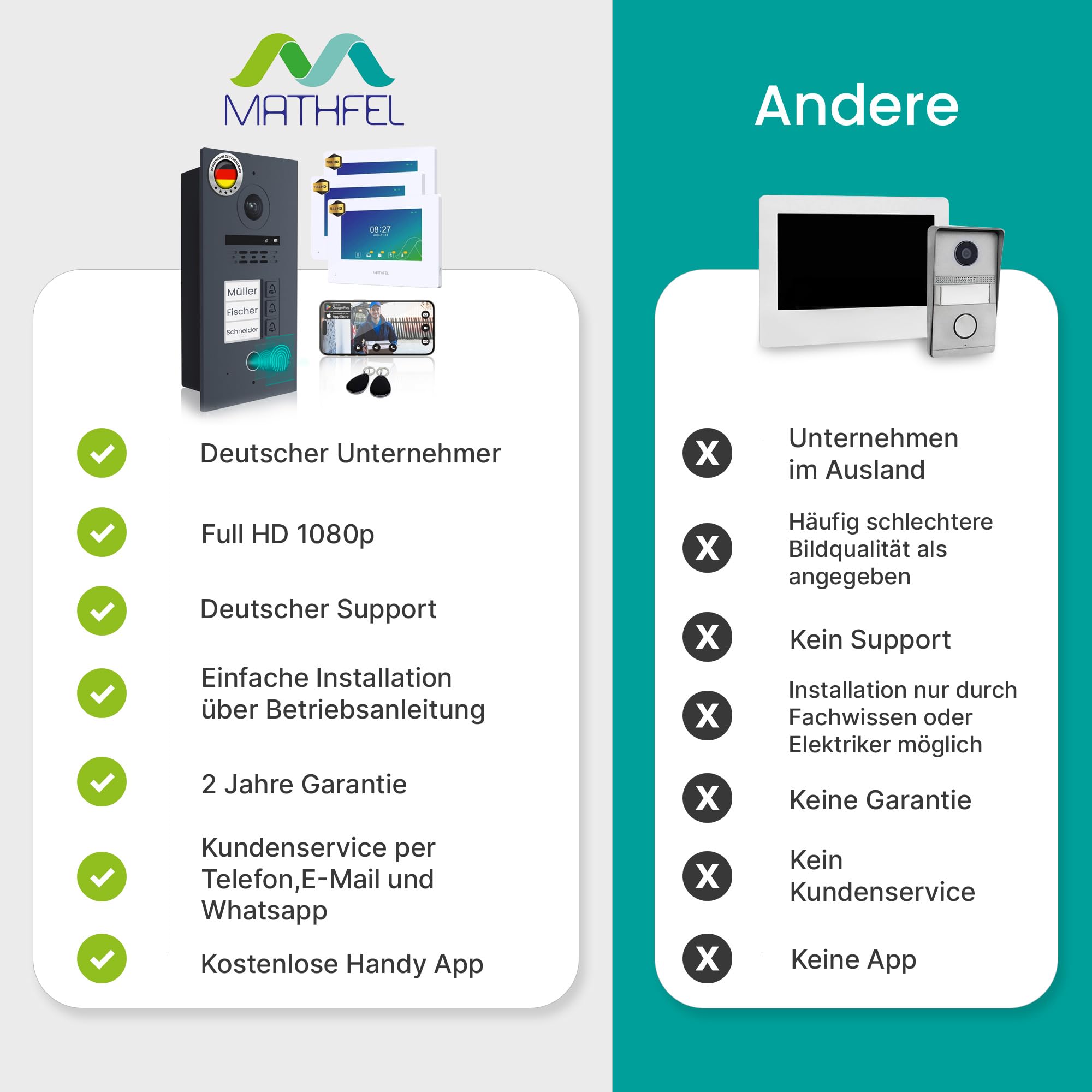 MATHFEL 2 Draht Bus IP 3 Familienhaus Video Türsprechanlage Fischaugenkamera 170 Grad, Außenstation in Aluminium, 3x7'' Monitor Anthrazit mit RFID Zugangskontroll