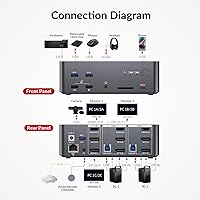 Vista 6 de (Solo escritorio) Conmutador KVM de acceso AV 3 monitores 2 computadoras 8K @60Hz, Ethernet 1G para 2 PC, con control remoto, 3xUSB 3.0, estación