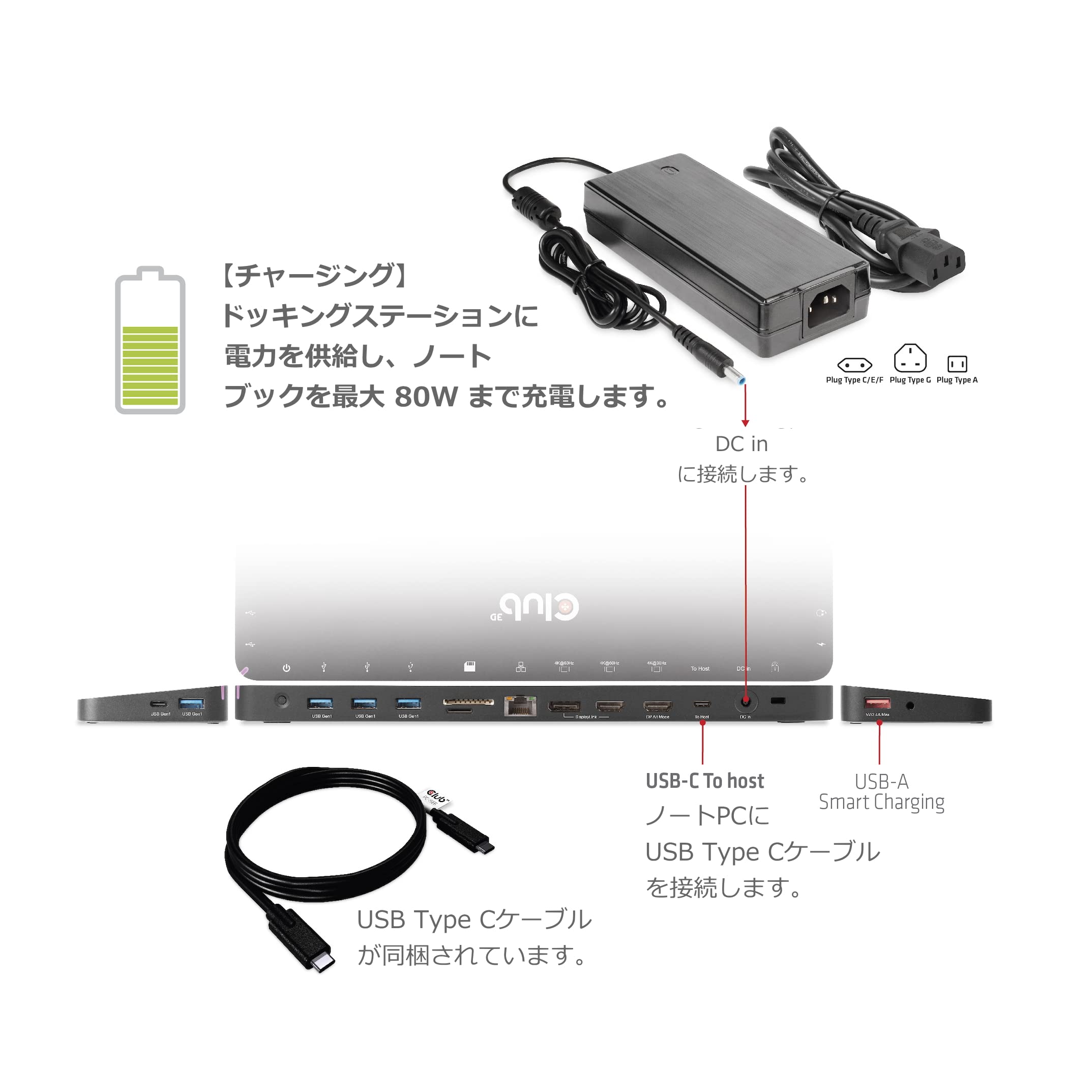 Amazon.co.jp: Club 3D USB Gen1 Type C トリプルディスプレイ DP Alt 