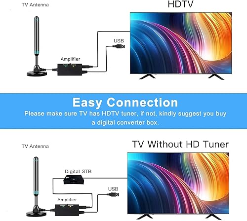 Miniatura 5 de Antena de TV, antena de TV para interiores, antena HD para Smart TV y todos los televisores, antena de TV para canales locales, compatible con 4K